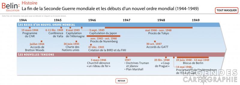 Frise chronologique animée 1944-1949