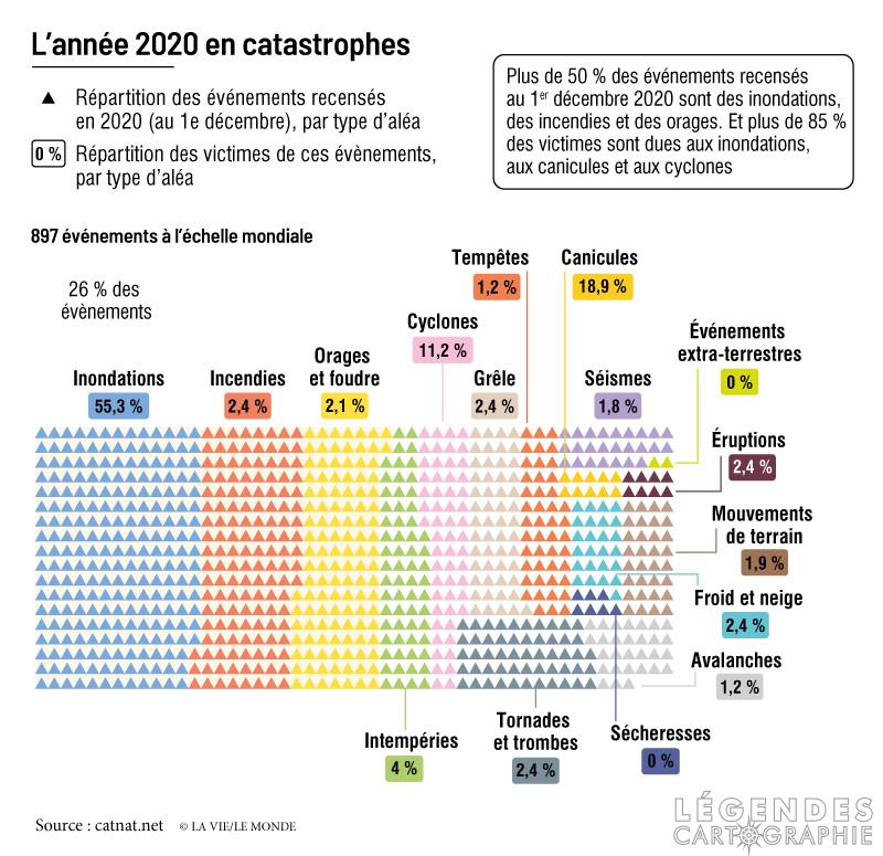 L'année 2020 en catastrophes