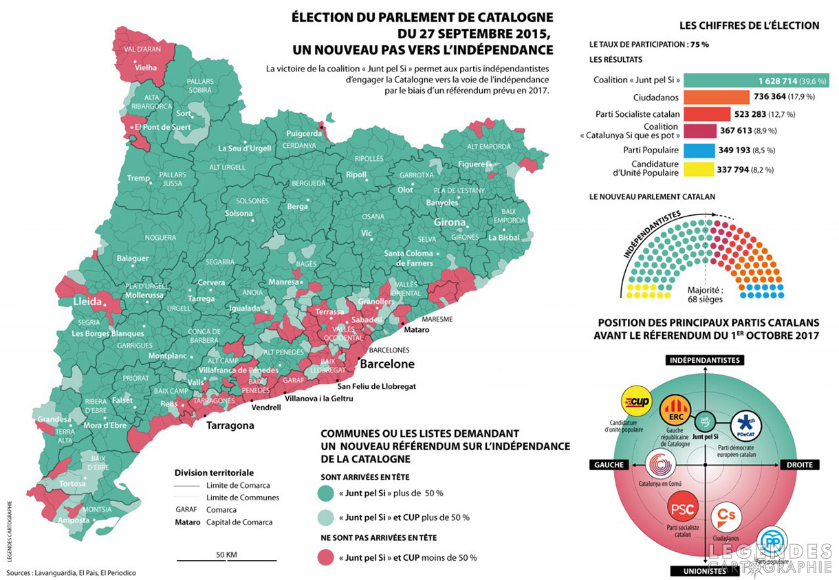 Les élections en Catalogne