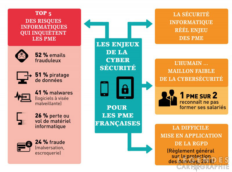 Les enjeux de la cyber-sécurité