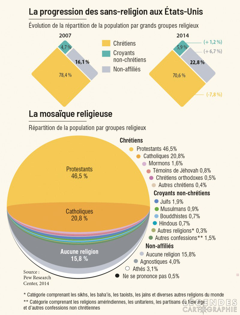 Les religions aux États-Unis
