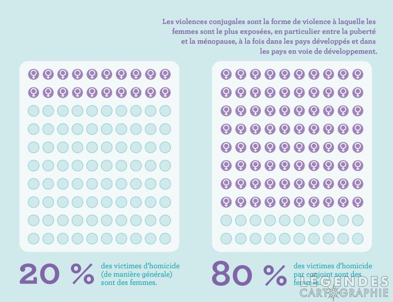 Les violences conjugales