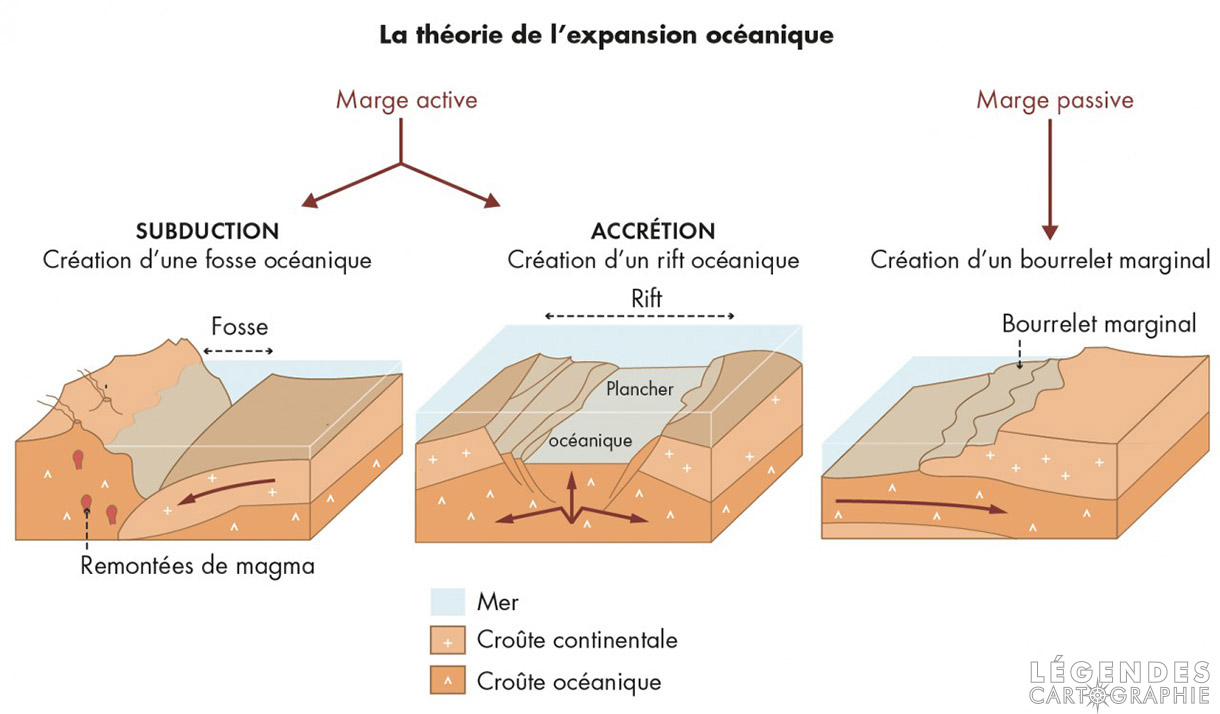 L'expansion océanique