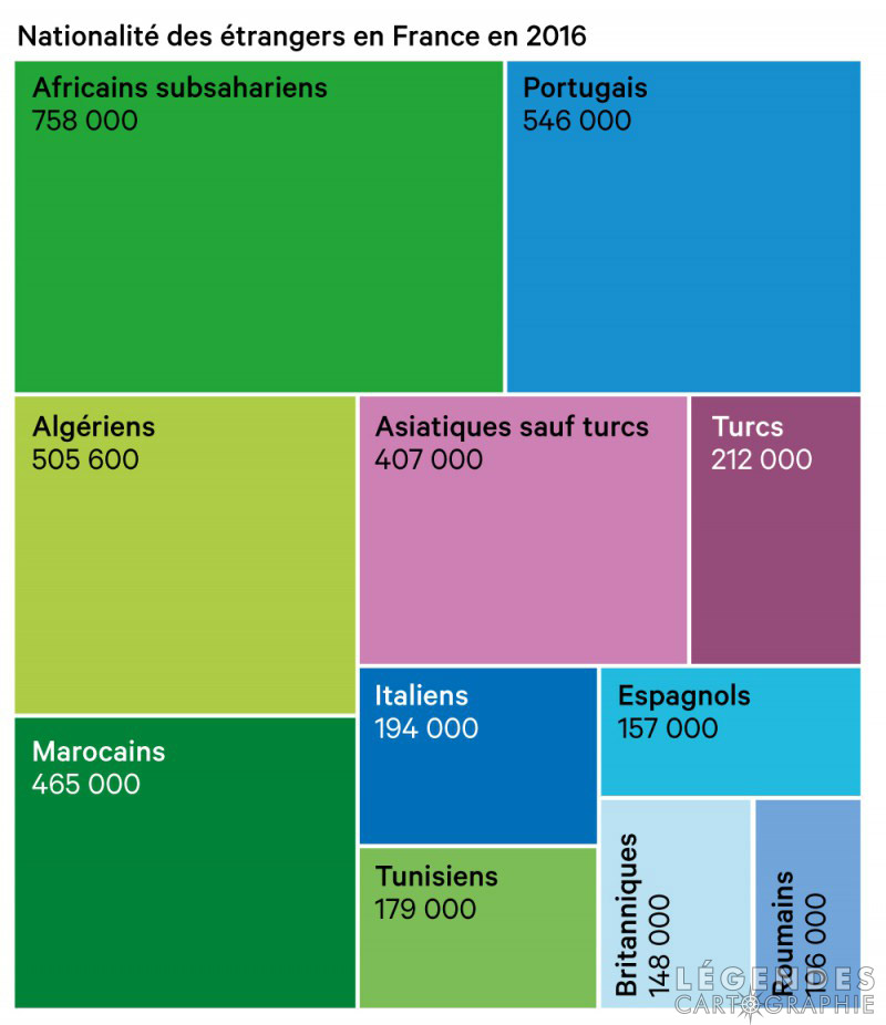 L'immigration en France