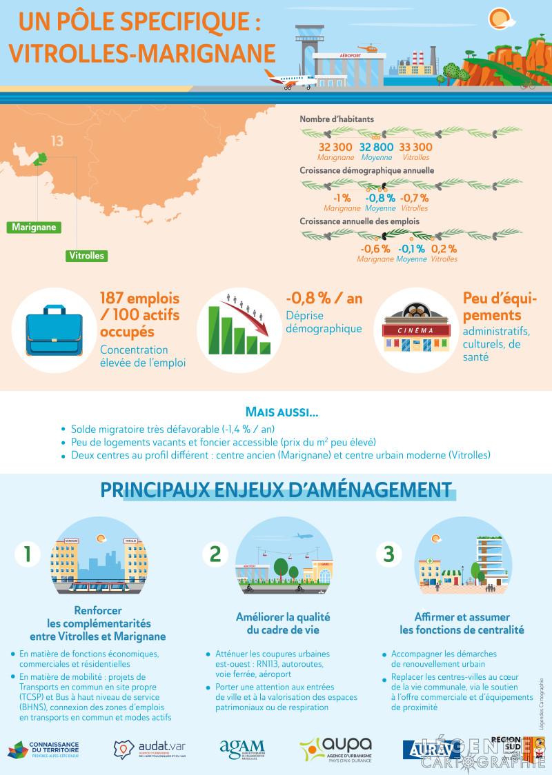 Portrait de territoire - Un pôle spécifique : Vitrolles-Marignane