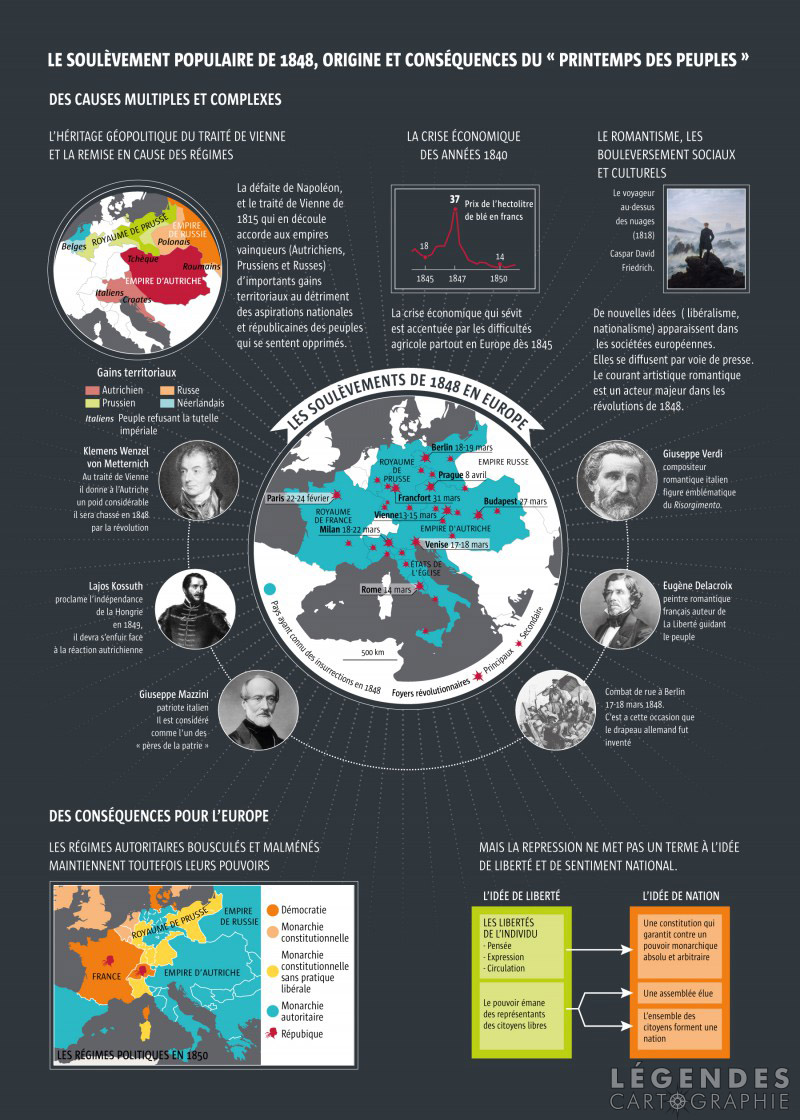 Le printemps des peuples de 1848