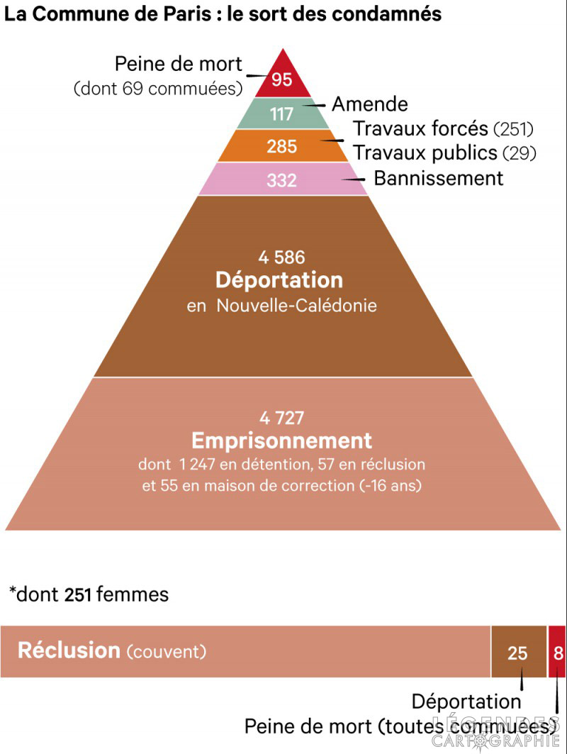 Le sort des condamnés de la Commune